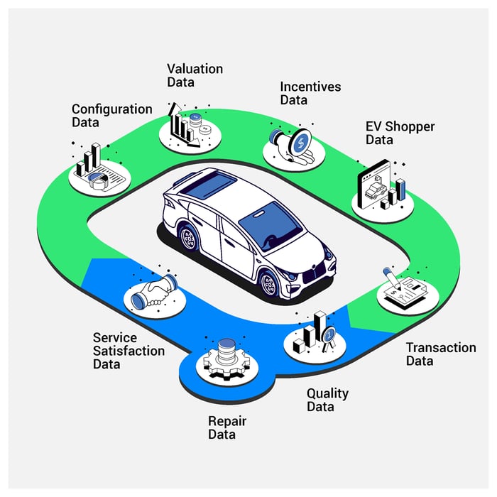 Real Time Auto Data