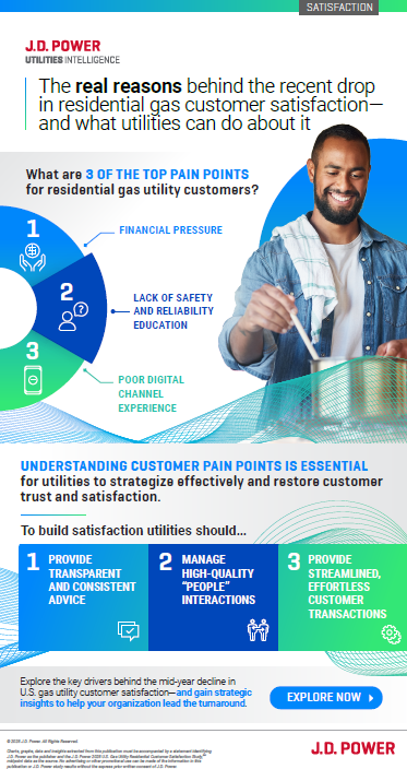 GUR pain points infographic