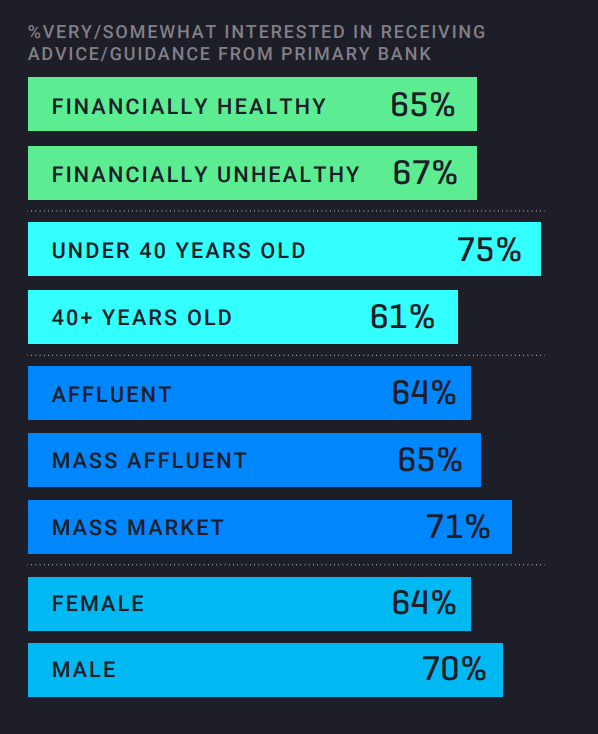 Fin Advice and Guidance Lab Webpage Graphic