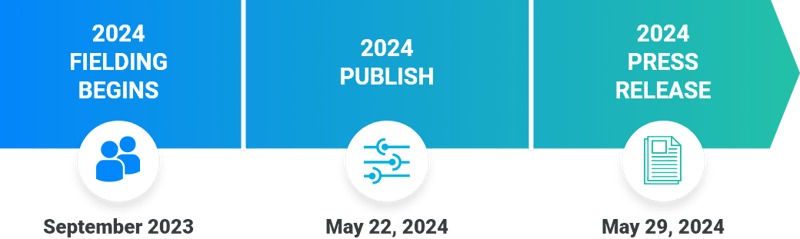23-JDP-B2Bsite-MHP-Study-Key-Dates-Sept-Update