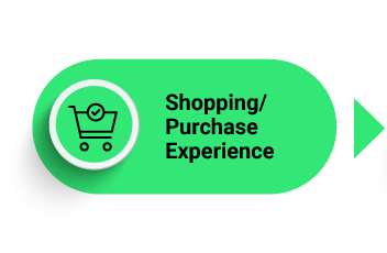 Shopping/Purchase Experience