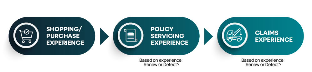 26-JDP-INS_Lifecycle-Graphic