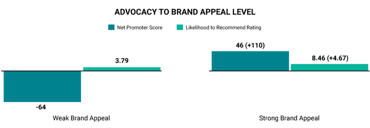 23-JDP-Hubspot-Brand-Appeal-Data-Advocacy-012726