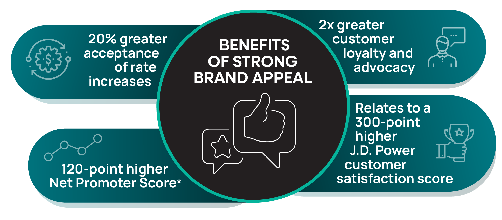 26-JDP-Utilities-BAI-Graphic-Benefits