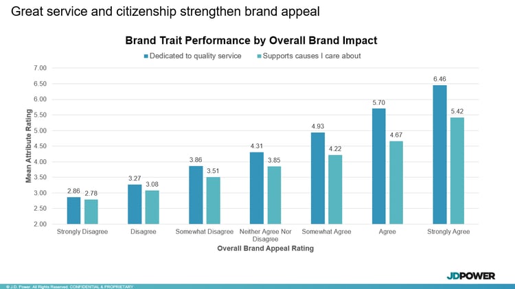 chart trait 1-012726