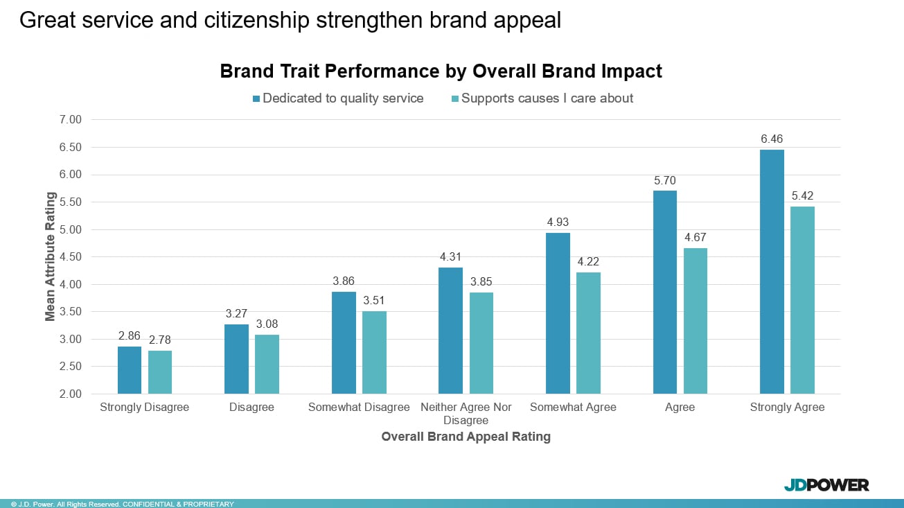 chart trait 1-012726