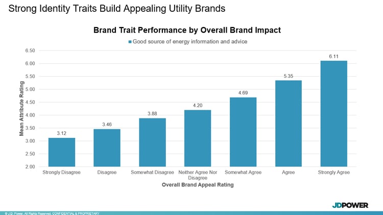 chart trait 2-012726