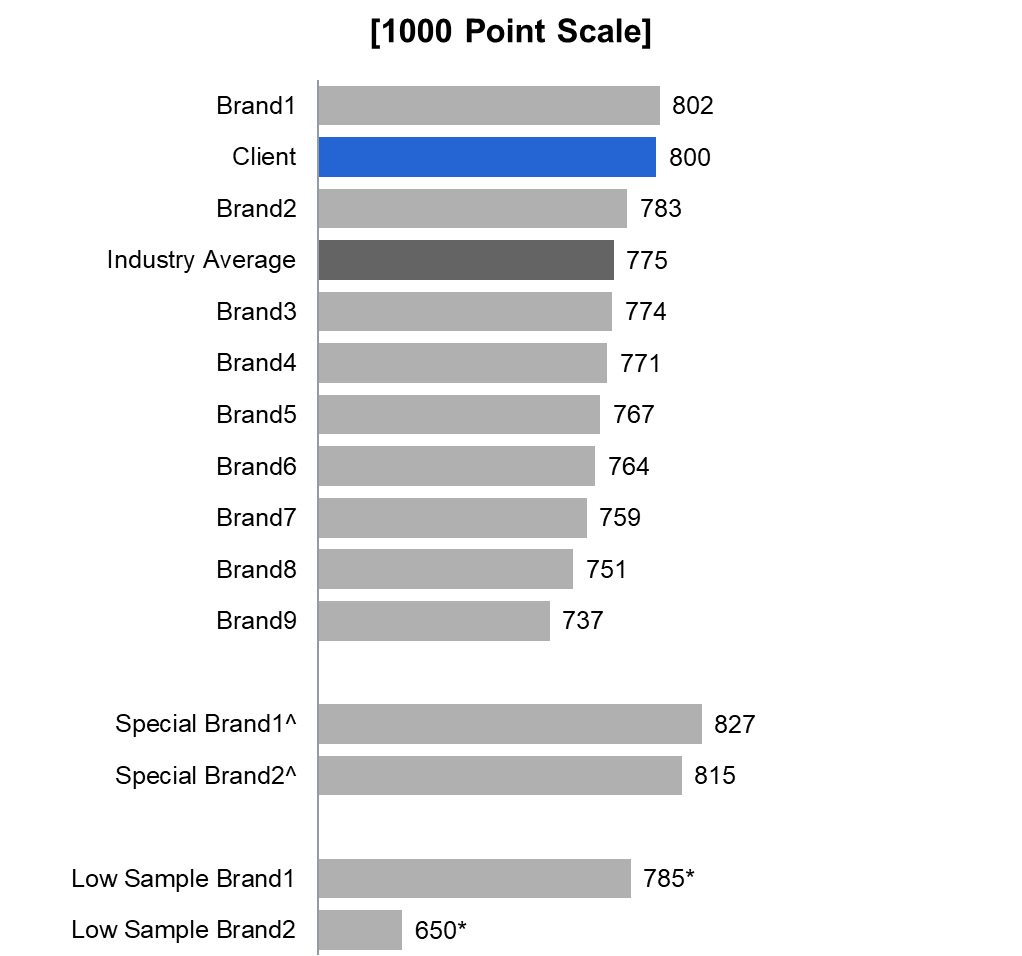 rank chart